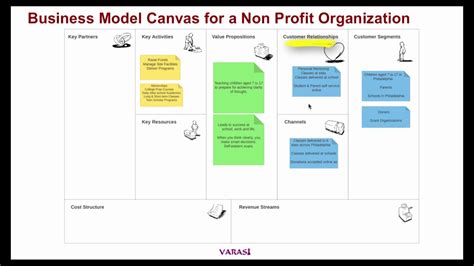 nonprofit operating model|introduction THE CANVAS 1,500,000 KIT FOR .